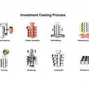 investment-casting-process