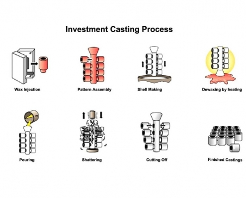 investment-casting-process